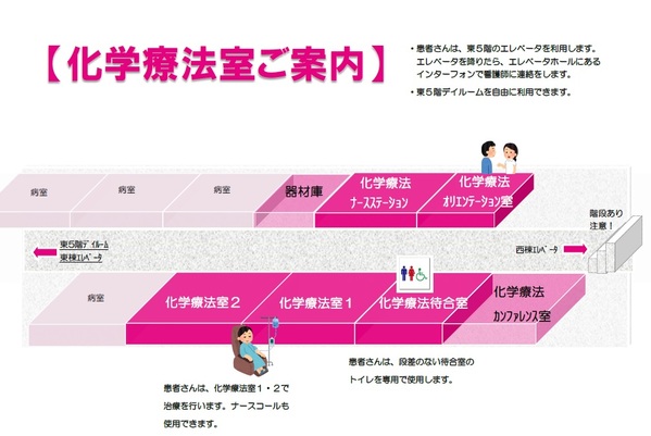 化学療法室ご案内