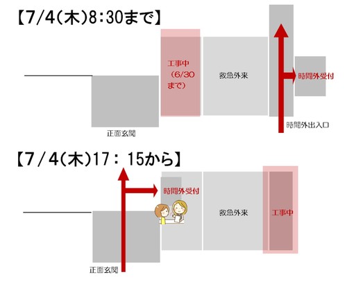 時間外変更