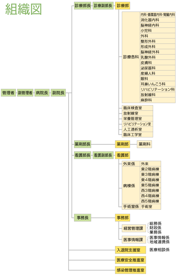 組織図20200401