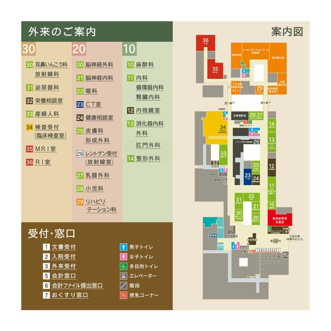 患者サポートセンター